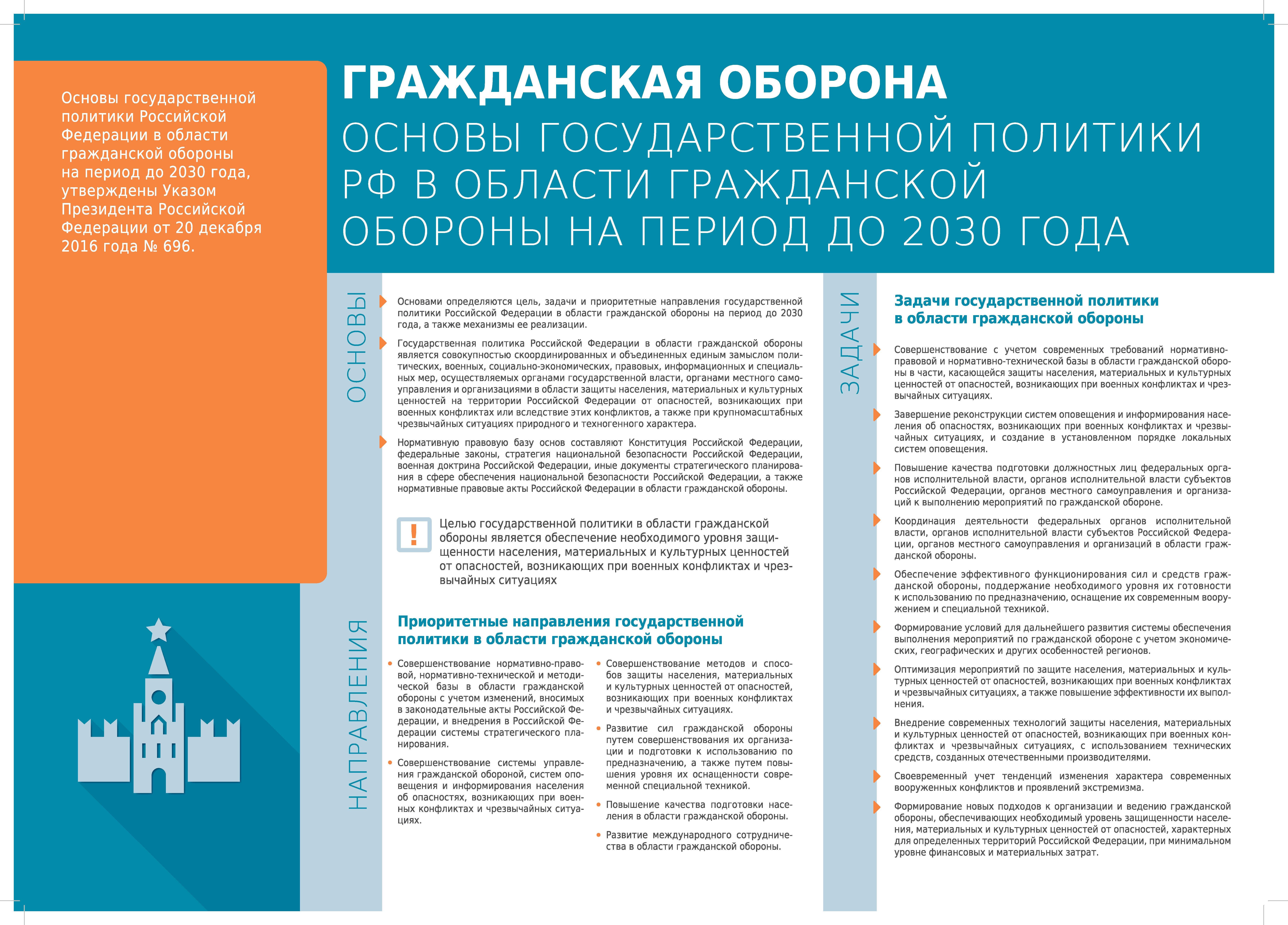 Гражданская оборона Основы государственной политики РФ в области граждансокй обороны на период до 2030 года